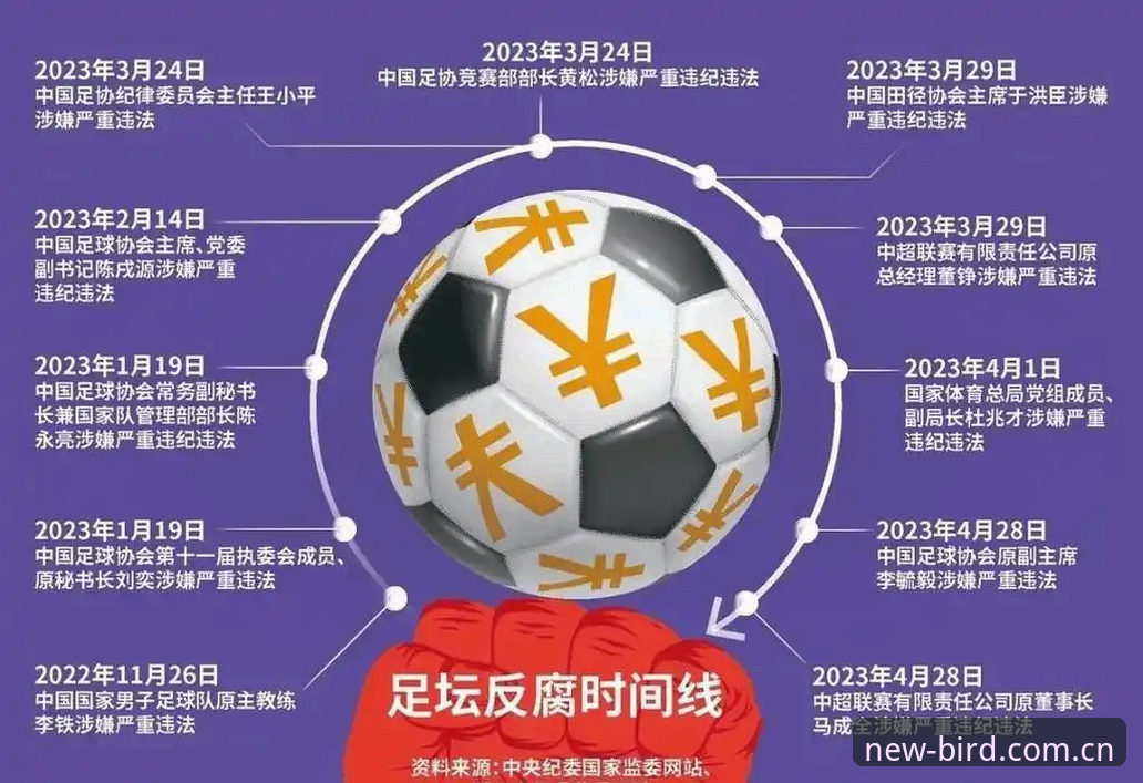 揭秘足协第三批禁足名单背后：65人受罚，中国足球反腐风暴再升级